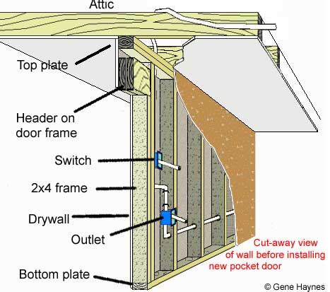 pocket door wiring attachment